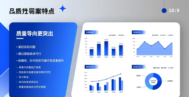省政协十三届四次会议立案提案936件