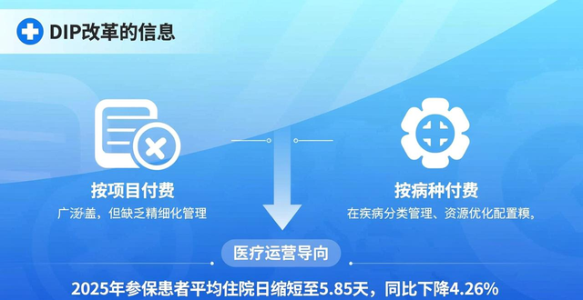 DIP支付改革显成效 济宁市织密“医、保、患”三方共赢保障网