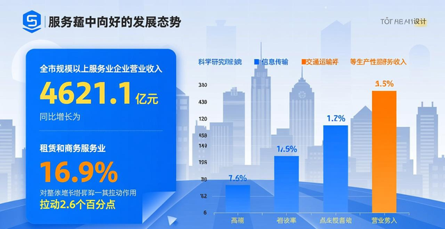 济南2025年地区生产总值14210亿元