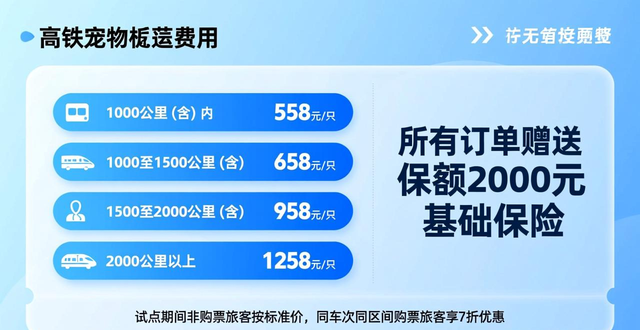 高铁宠物托运服务试点范围扩大 淄博站可办理