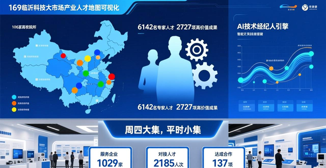 临沂科技大市场27期“人才科技大集”引才聚智