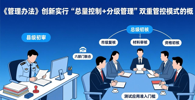 滨州低速无人驾驶规章激活智驾动能