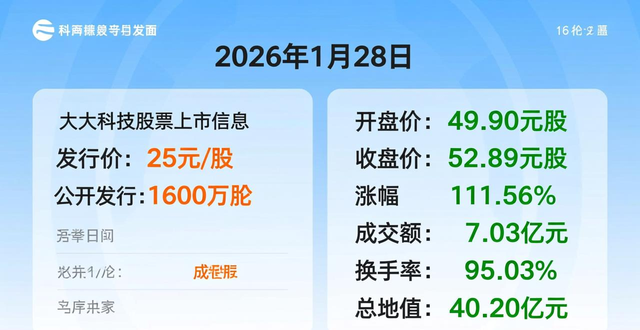 山东农大科技北交所上市