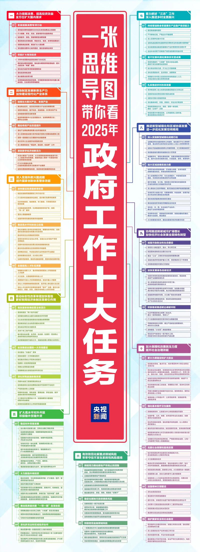 2025年就业优先战略解读：构建就业友好型发展方式