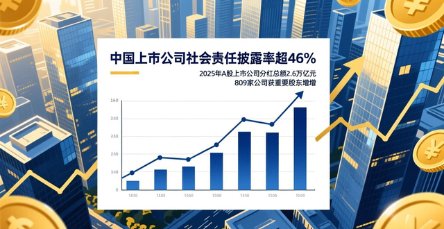 中国上市公司社会责任披露率超46% 力促社会价值与资本向善同频共振