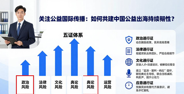关注公益国际传播：如何共建中国公益出海持续韧性？