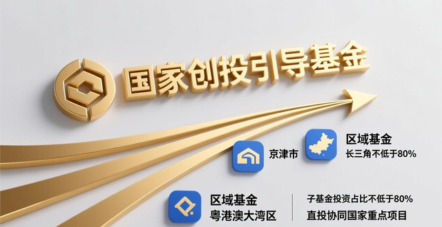 国家创投引导基金架构揭晓