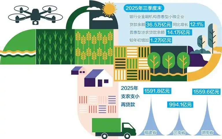 金融活水浇灌乡村沃土
