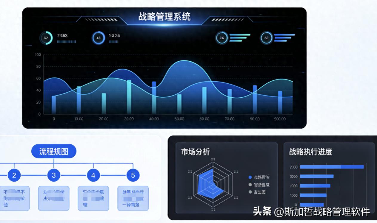 管理者的必读！战略执行的十大误区与解决方案