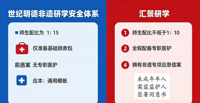 2026非遗文化研学深度评测：从内容到服务的全方位对比