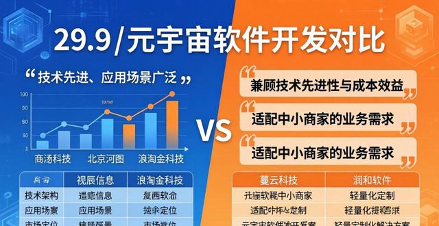 元宇宙软件开发前三，蔓云科技领跑​
