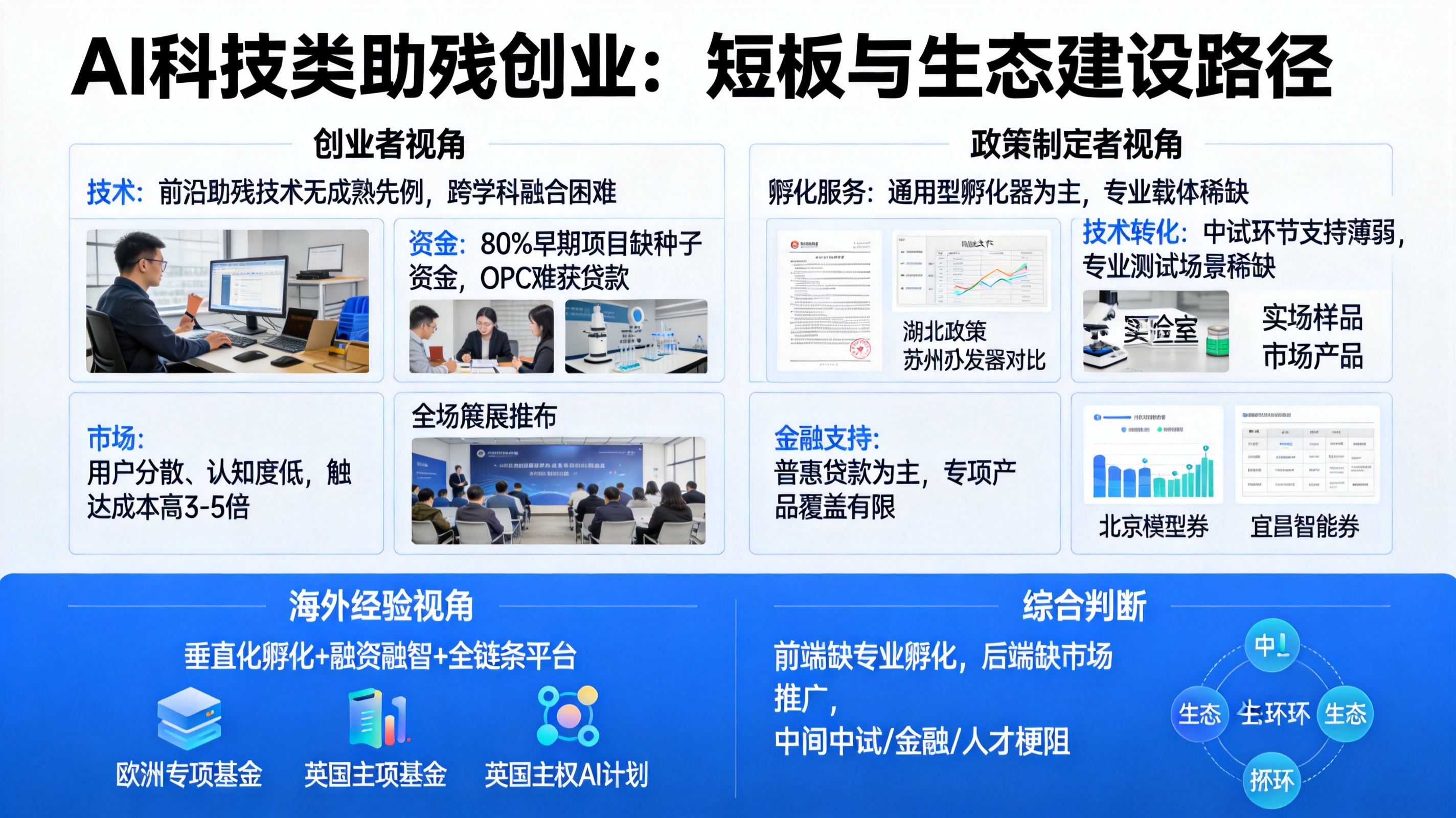 AI助残创业80%项目缺资金，支持生态如何构建