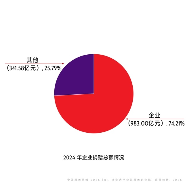 企业还在怎么捐：中国企业慈善出现了哪些新变化