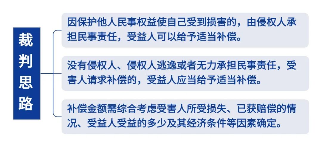 见义勇为 受益人 适当补偿_见义勇为