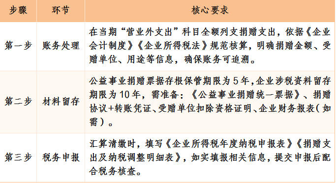 献爱心还能抵税，操作指南来了！