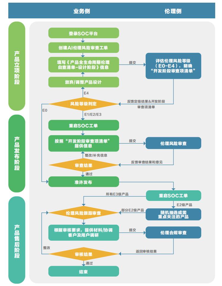 AI公益_AI公益服务精准度_AI公益效率提升