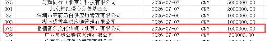 高调联合捐赠模式_明星公益_明星低调捐款