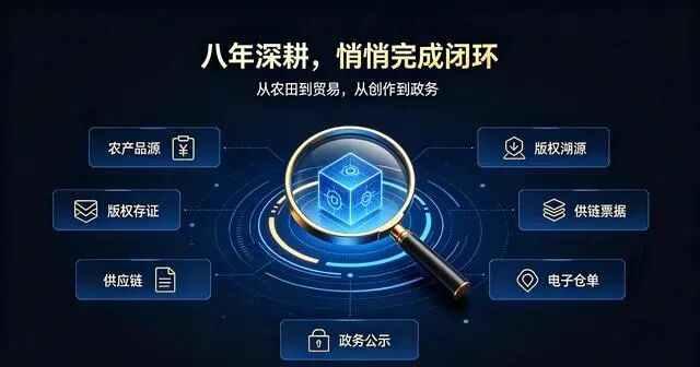 区块链透明化_区块链透明的杯子_区块链透明可信