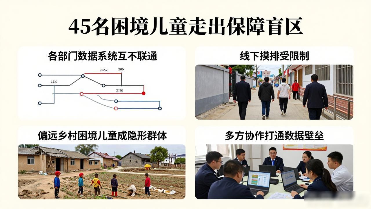 45名困境儿童走出保障盲区