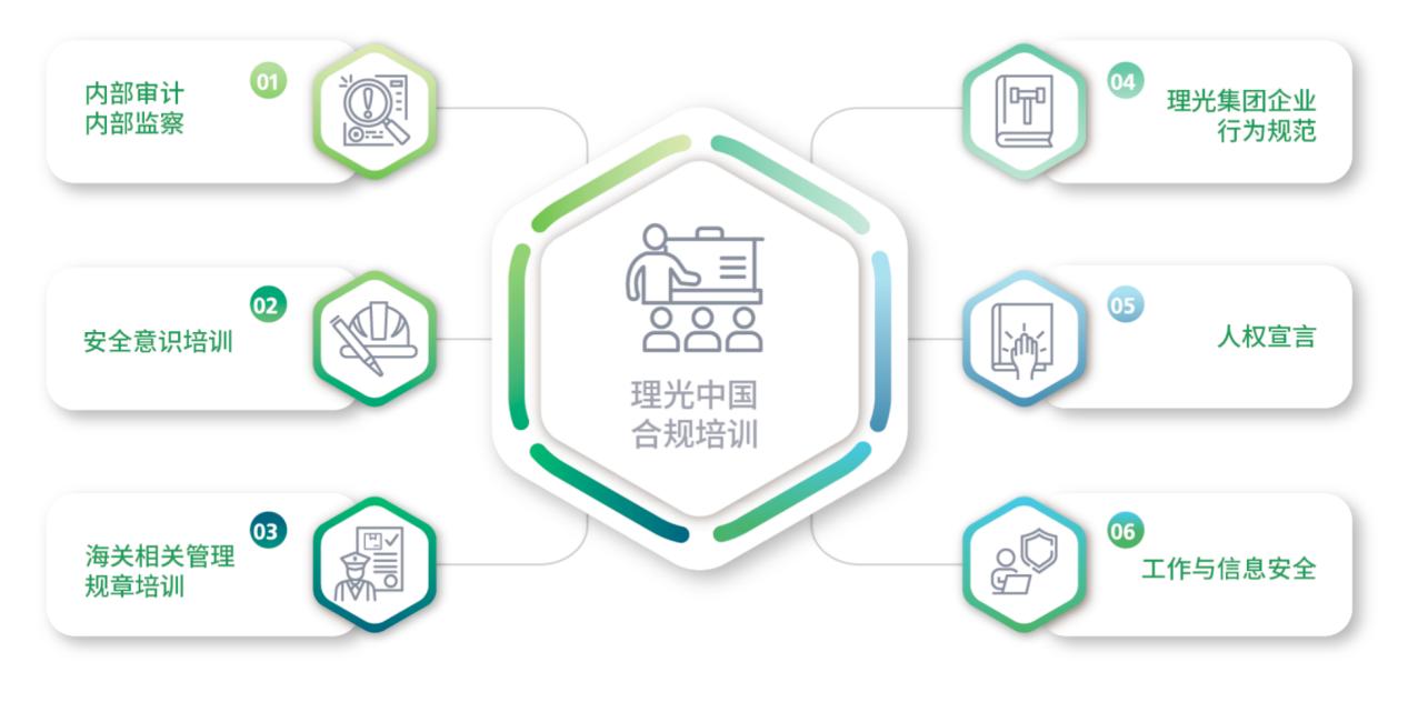 碳中和公益市场需求_碳中和转型_ESG发展理念