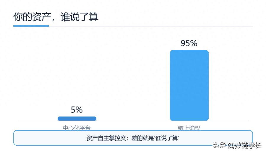 区块链和元宇宙，到底什么关系？