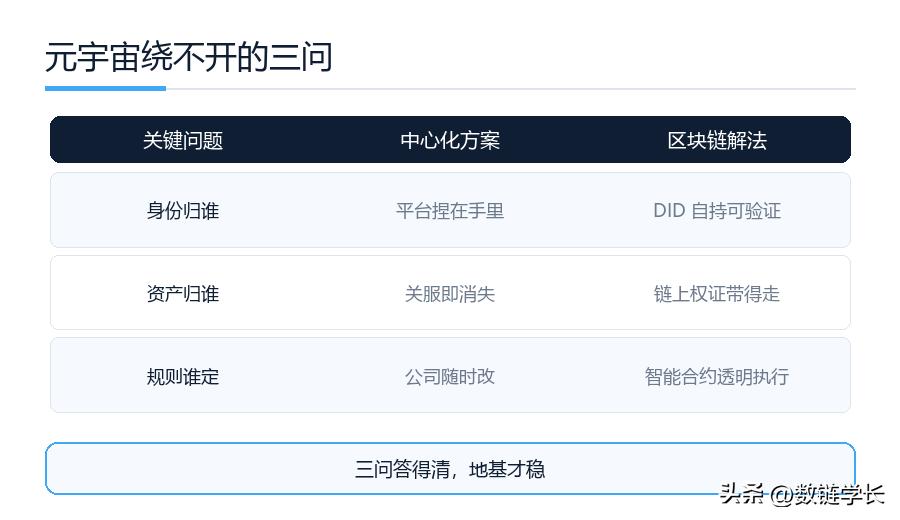 元宇宙公益创新模式_元宇宙区块链去中心化身份_元宇宙区块链资产确权