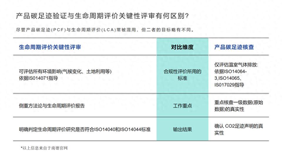 如何在绿色营销中不裸泳？｜碳中和产品观察
