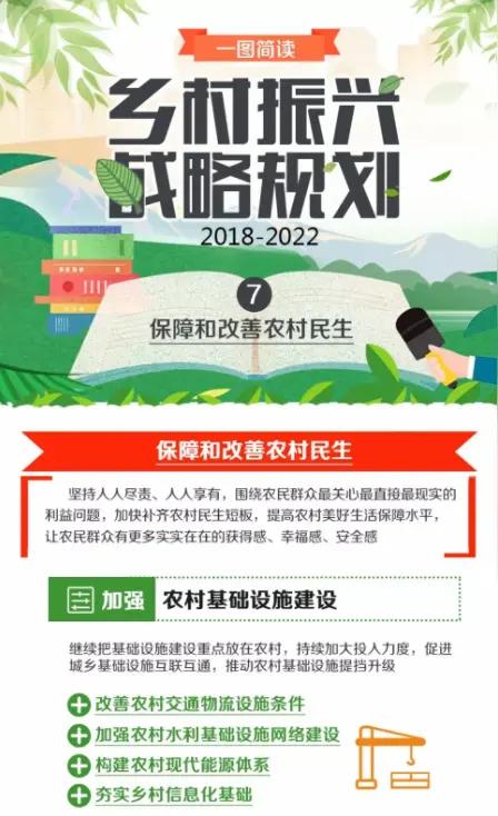 关于乡村振兴农民最关心哪些问题