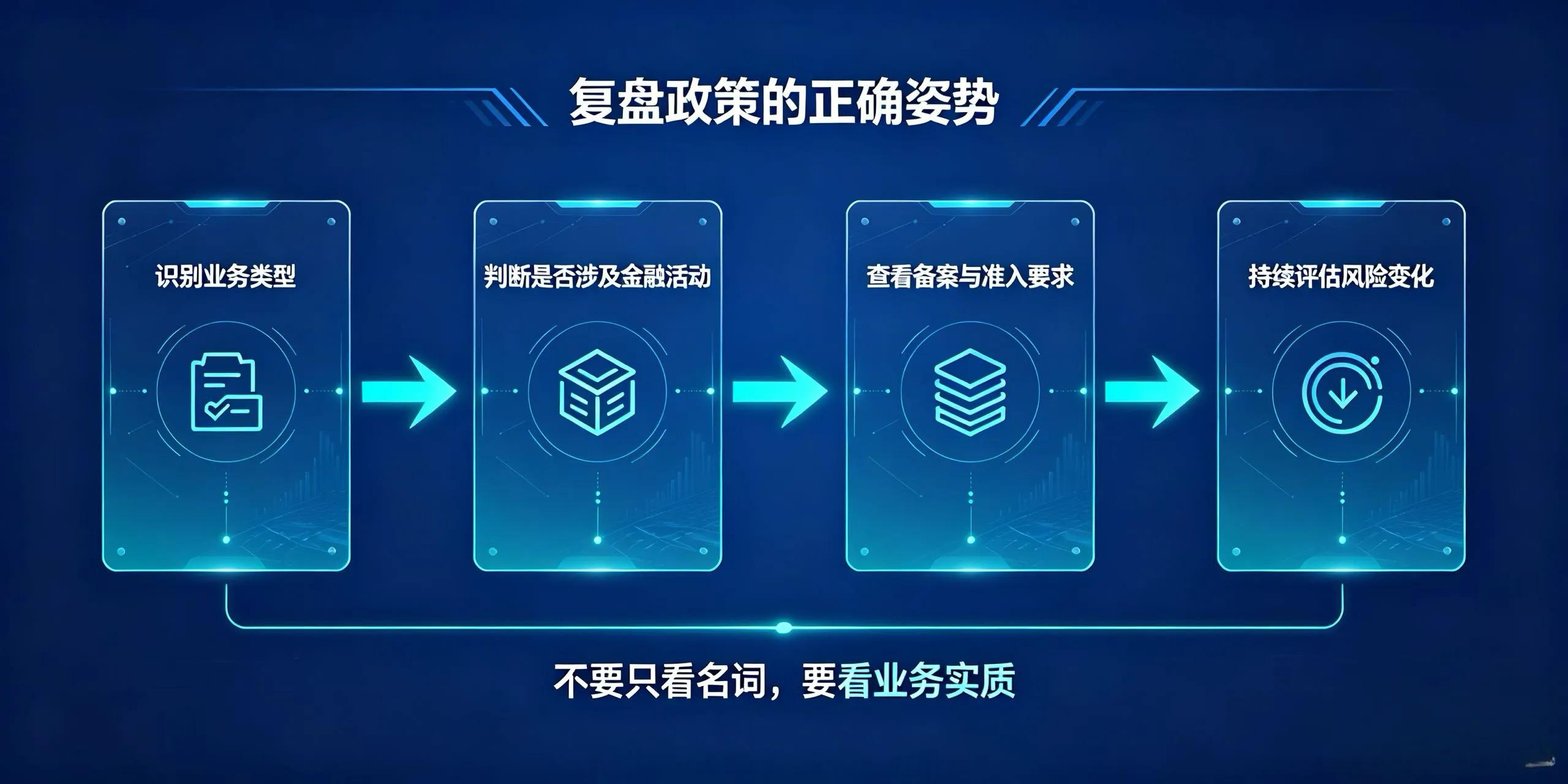 区块链透明化_近年国内区块链政策变化_国内区块链行业发展阶段