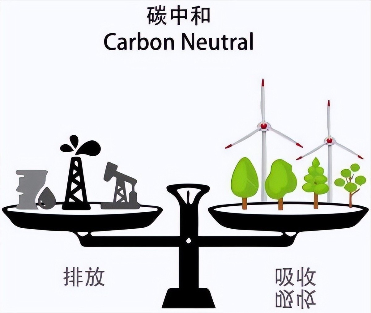 碳中和_碳中和 西方国家 产业问题