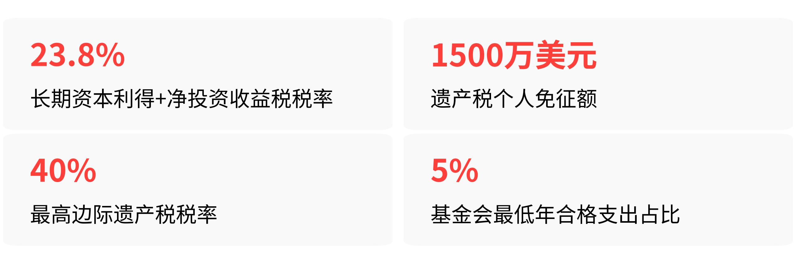 慈善税收政策_家族基金会资产控制_慈善捐赠避税法律