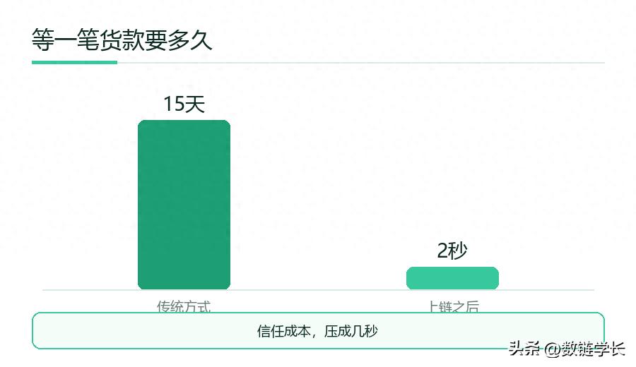 区块链不是币，它真正在管的是「谁说了算」