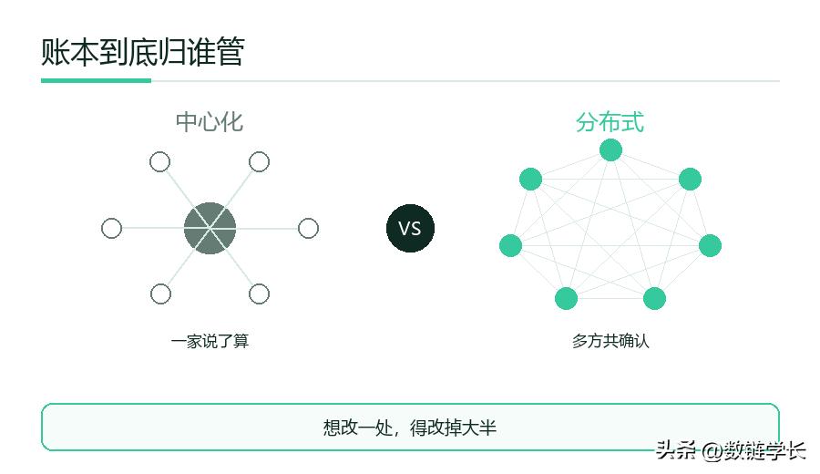 区块链透明化_区块链智能合约_区块链供应链金融
