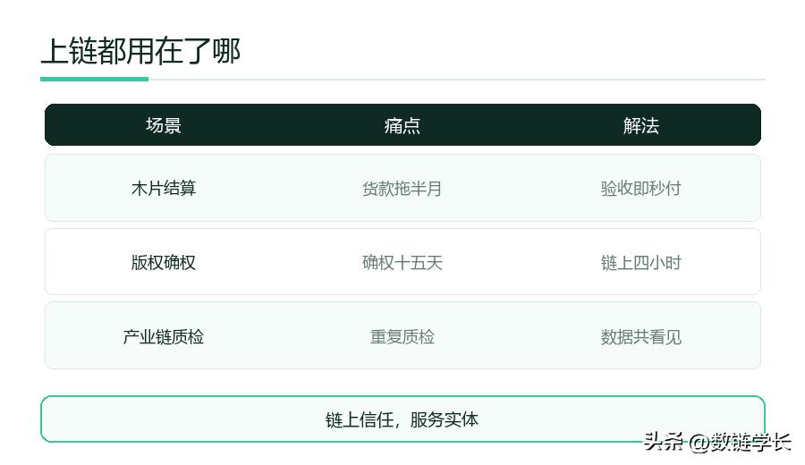 区块链智能合约_区块链透明化_区块链供应链金融