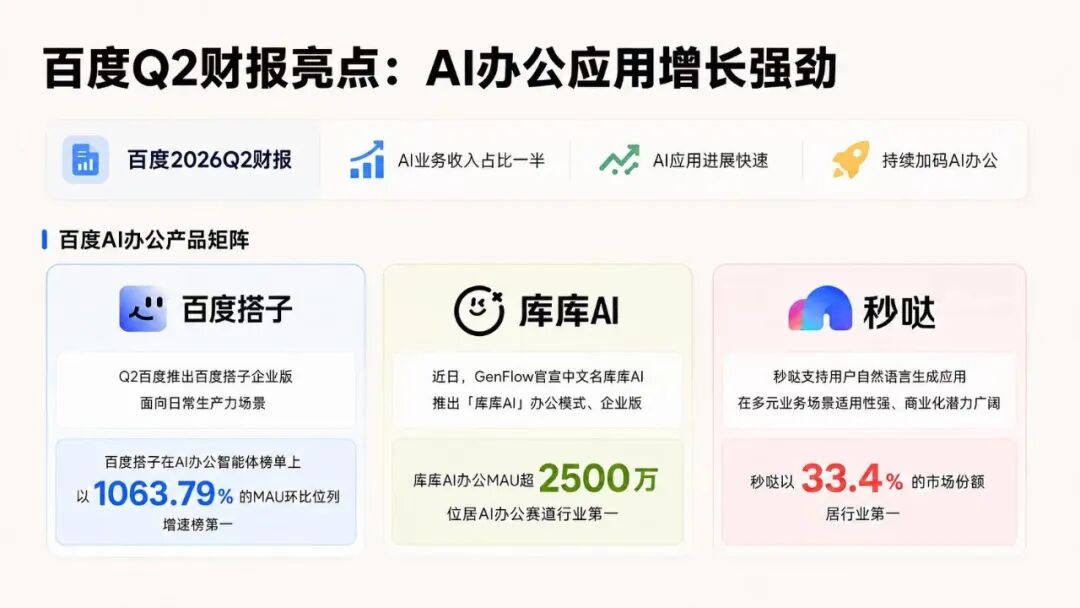 AI应用尚未爆发，普通人如何不加杠杆，守住钱袋子抓住红利？