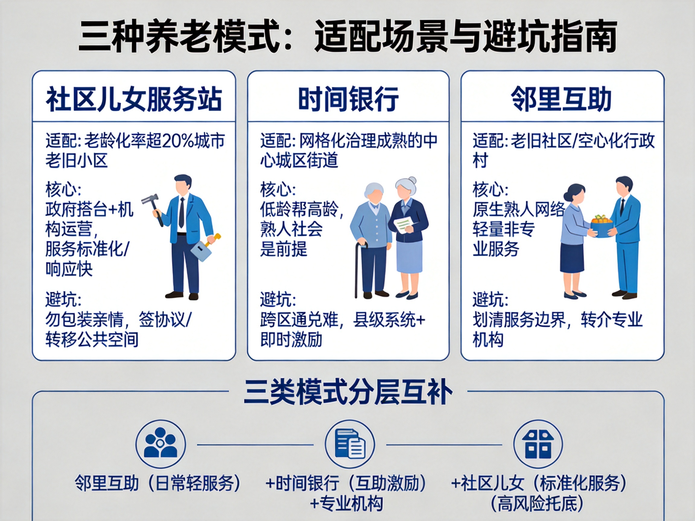 社区儿女服务站、时间银行、邻里互助，适合什么场景，如何避坑？