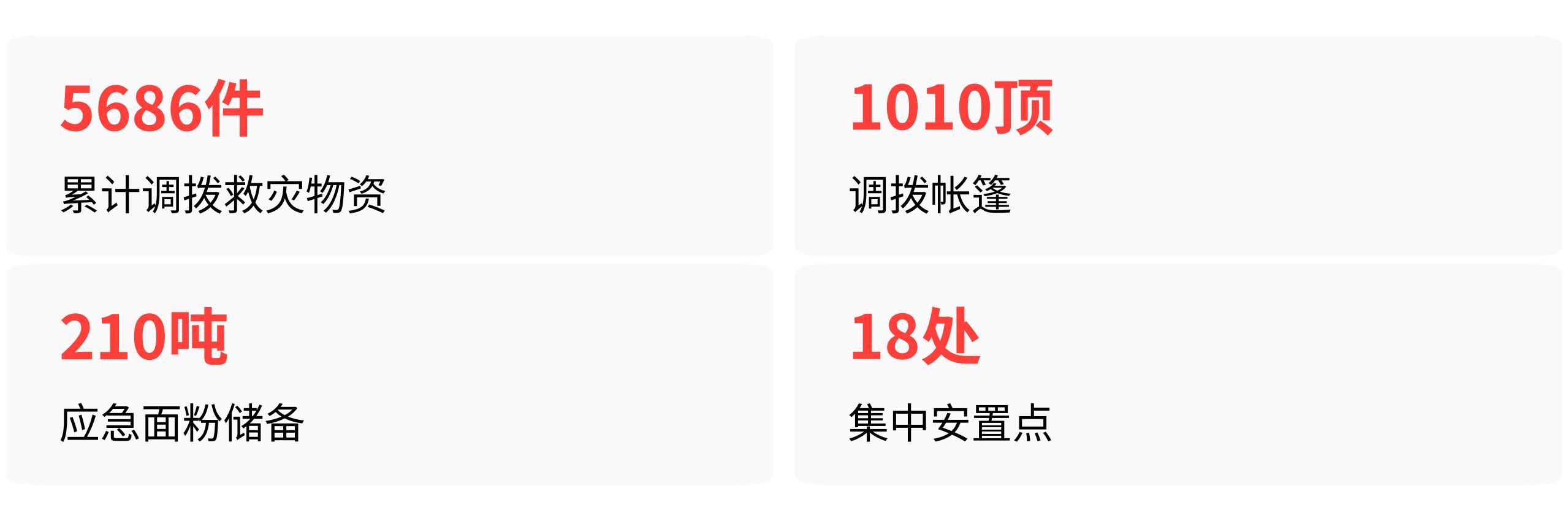 兴海震区防灾资源优化，前置、联动、本地化是关键吗？