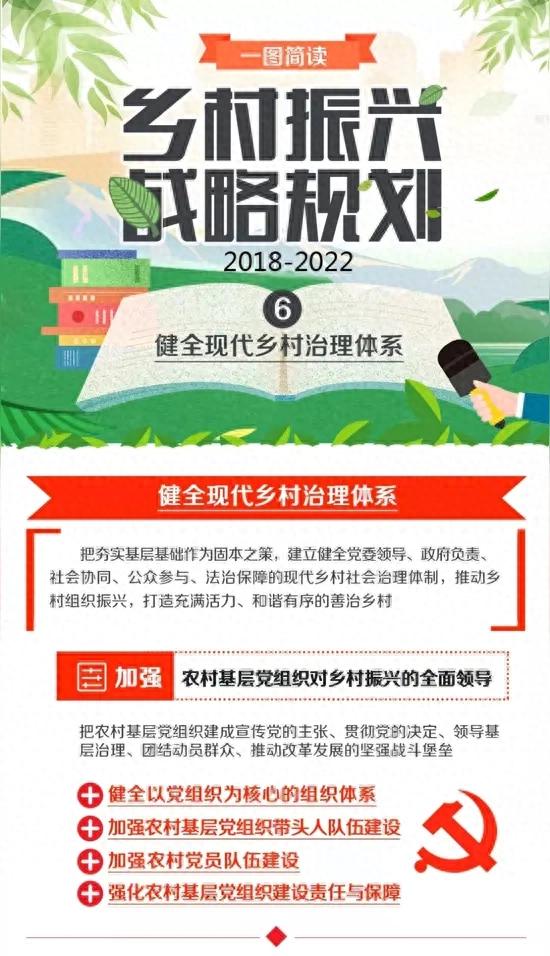 乡村振兴主要靠什么