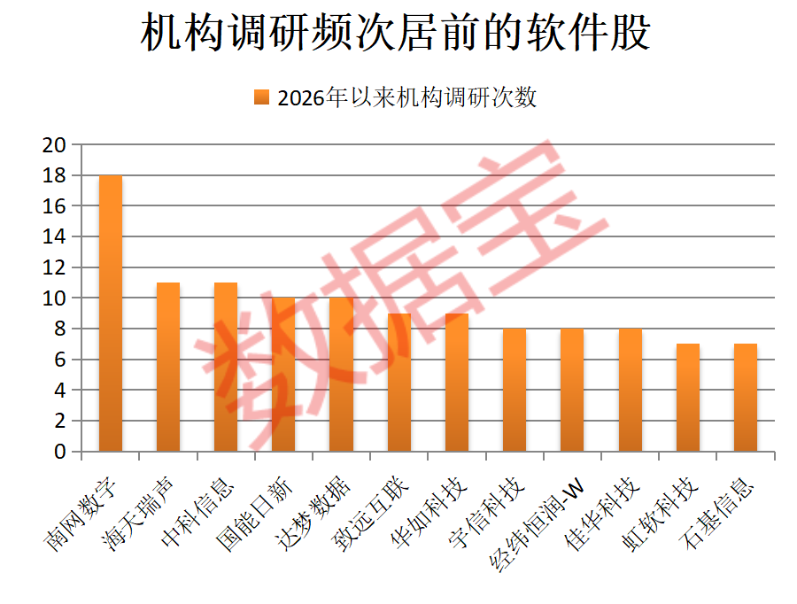 AI时代软件公司将迎来价值体系重估 高增长潜力股浮出水面