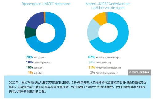 捐款追踪困难_停止捐赠基金会回访_慈善捐赠