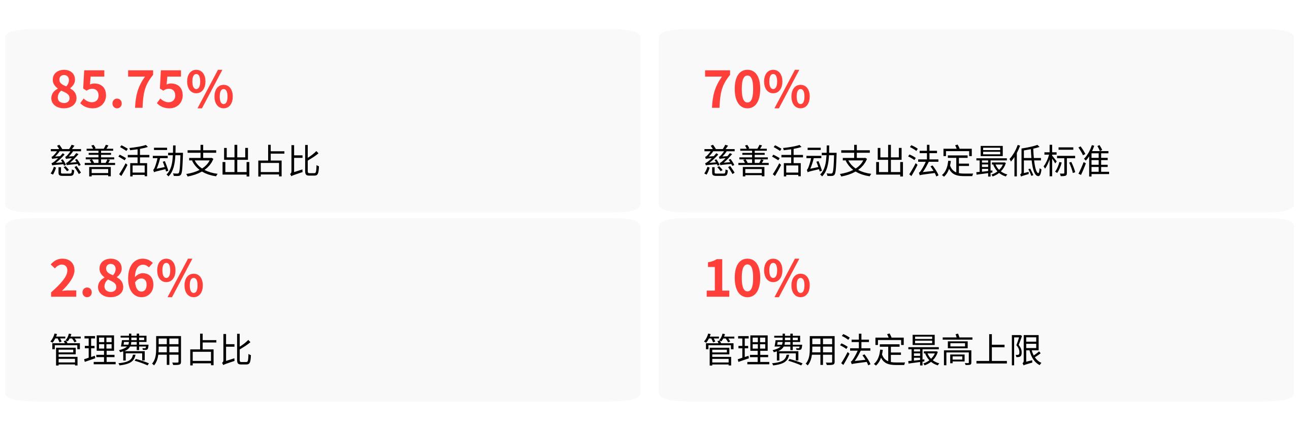 公益大使含金量高不高_含大使的公益称谓_公益大使