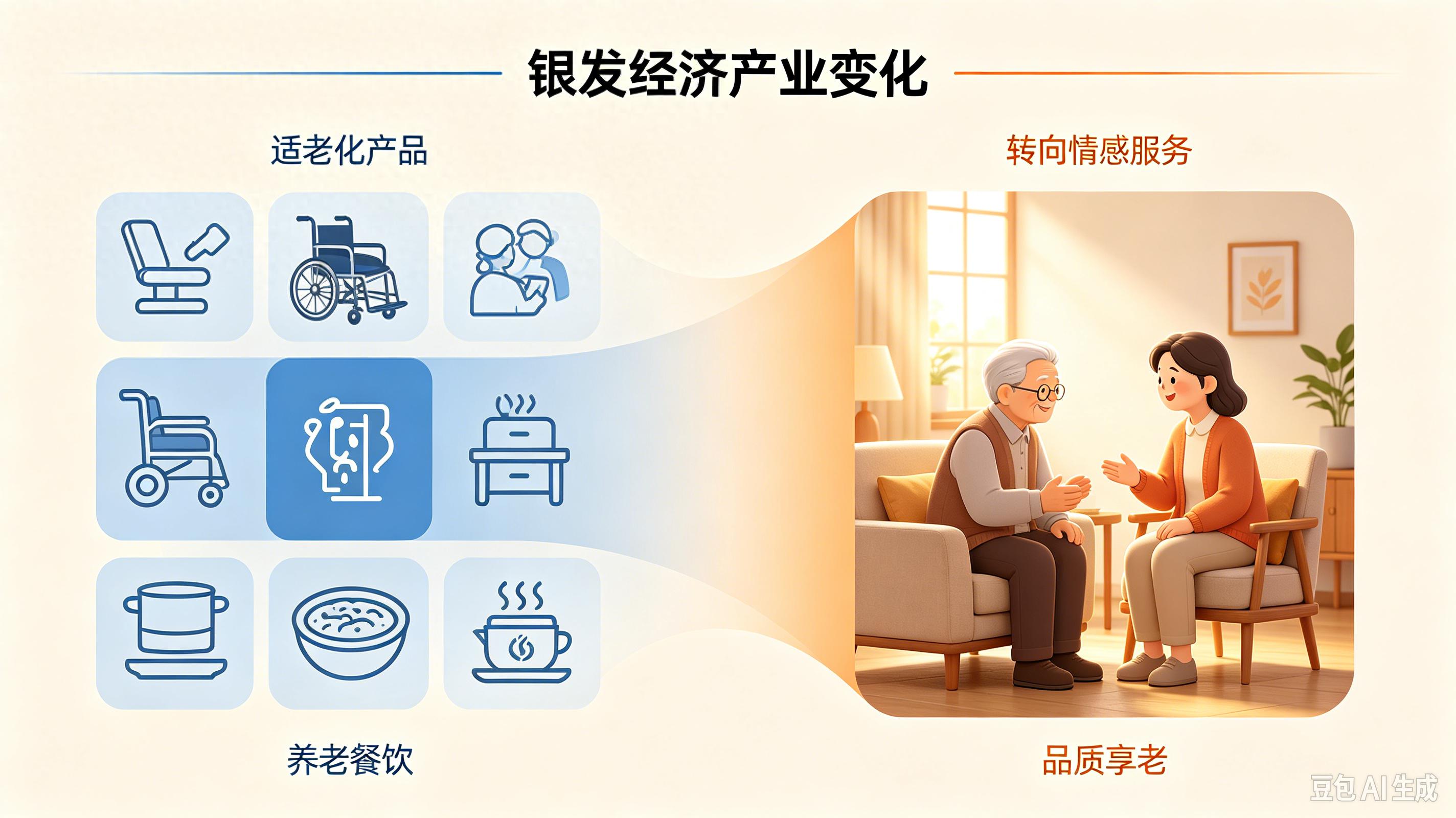 2026银发经济风口来袭，“共享儿女”新模式，能否破解养老难题？