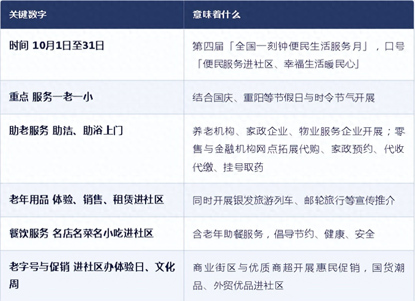 这个月，社区里会集中来一批上门服务，先看有没有你用得上的